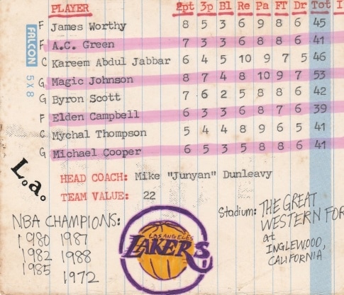 Home-made card game, NBA teams, Los Angeles Lakers circa 1988.